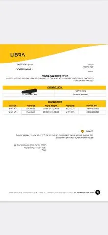 יונדאי I20 2020 - תמונה 6 מתוך מודעת מכירה של הרכב הזה